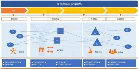 干貨:智能水運物流管理系統,服務大宗商品貨主企業(yè)